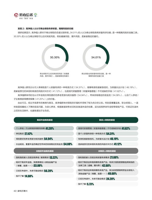 2022中國(guó)高凈值人群健康投資新趨勢(shì) 基于招商信諾與胡潤(rùn)研究院聯(lián)合白皮書的洞察